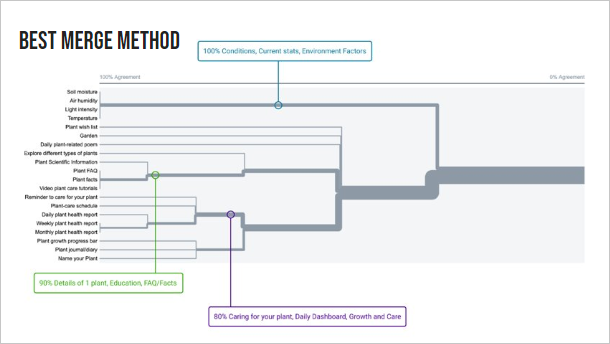 cardsort-merge-method