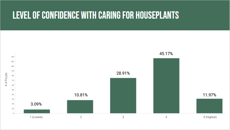 Quantitative-survey-graph