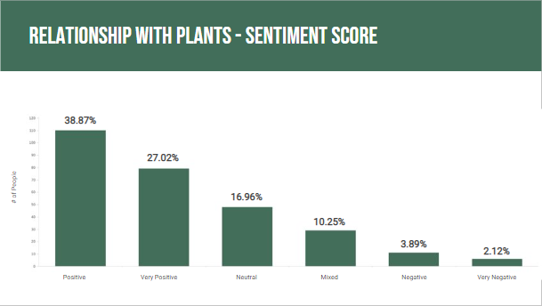 Quantitative-survey-graph2
