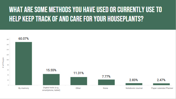 Quantitative-survey-graph3