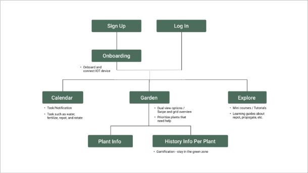 flourish_sitemap